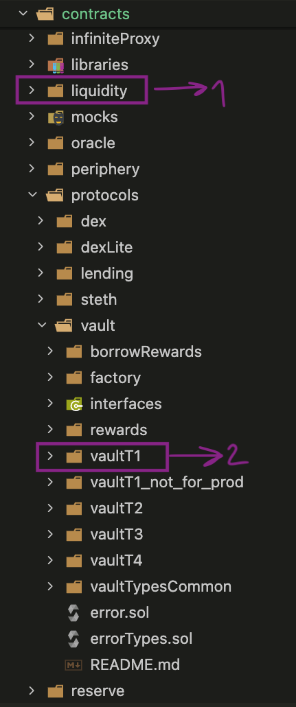 Fluid project structure