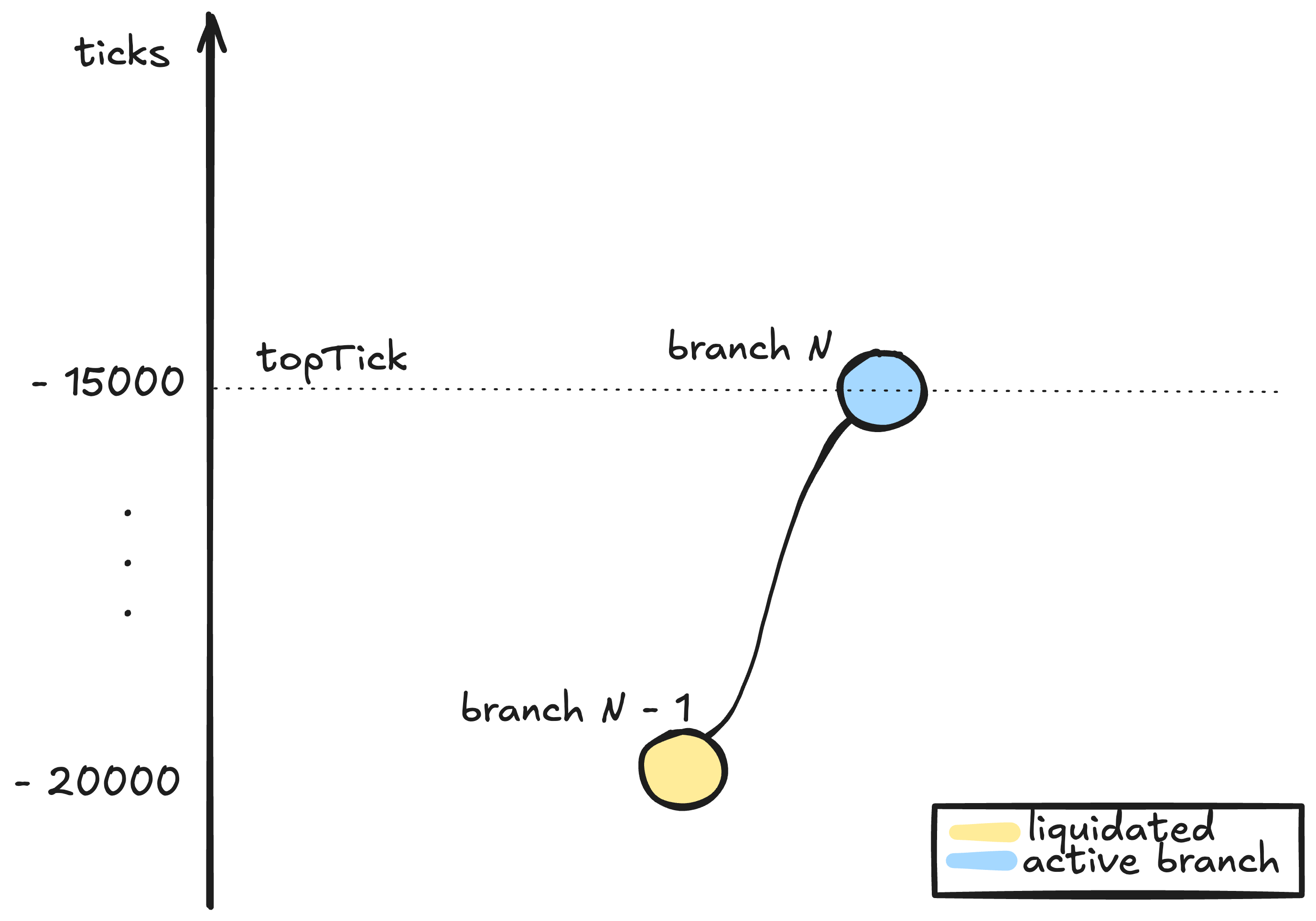 Vault protocol