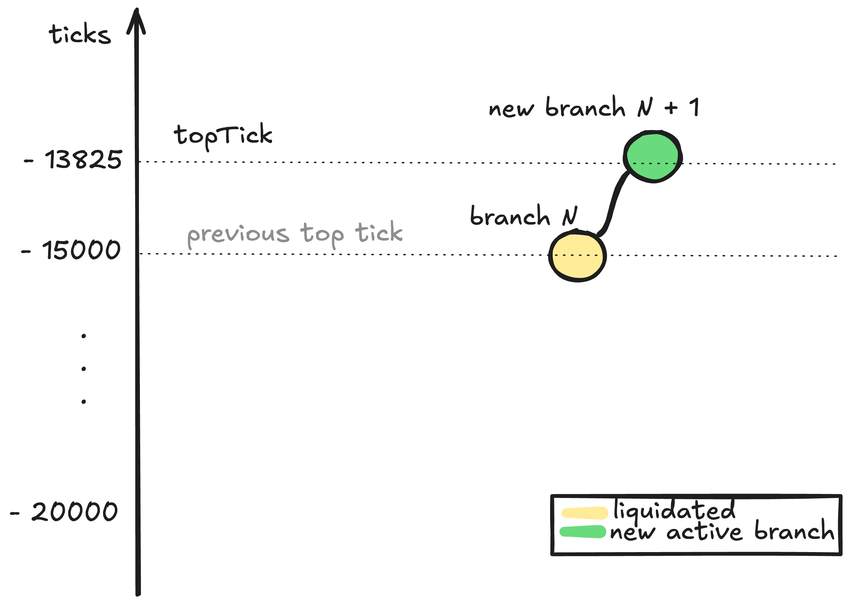Vault protocol