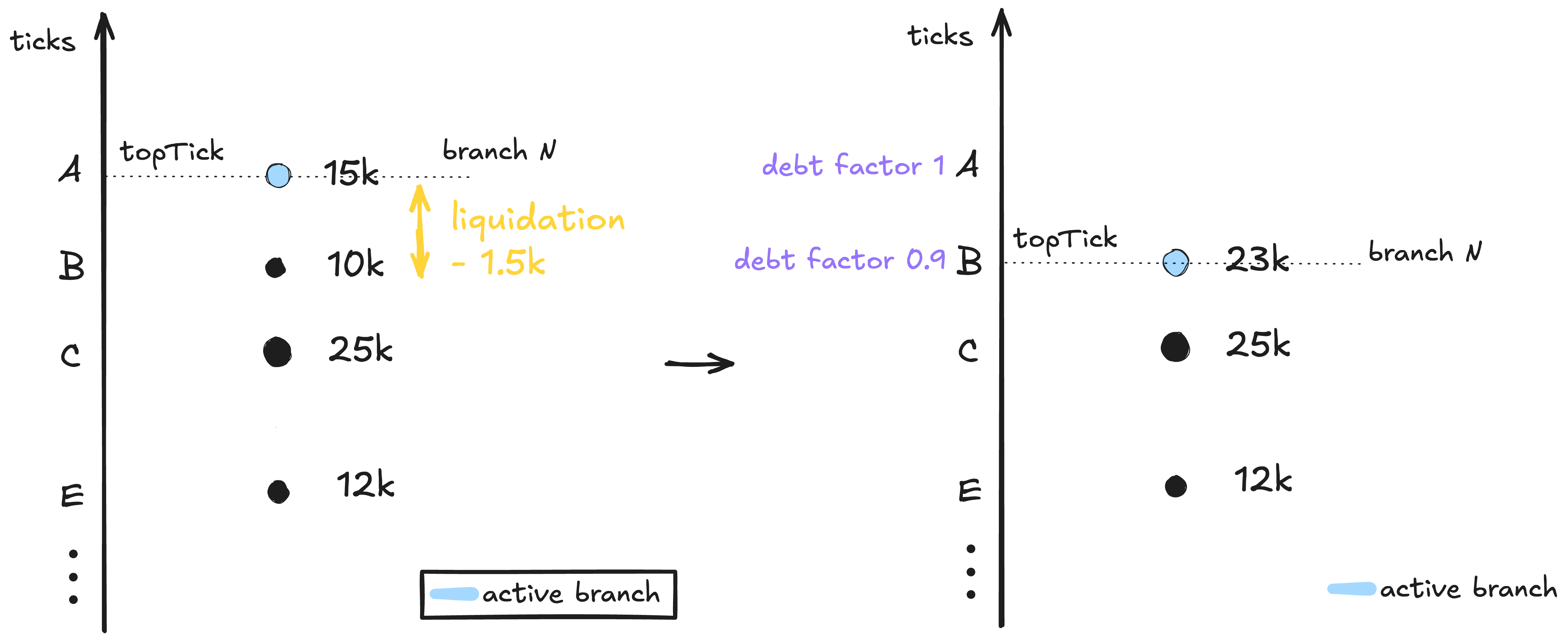 Vault protocol