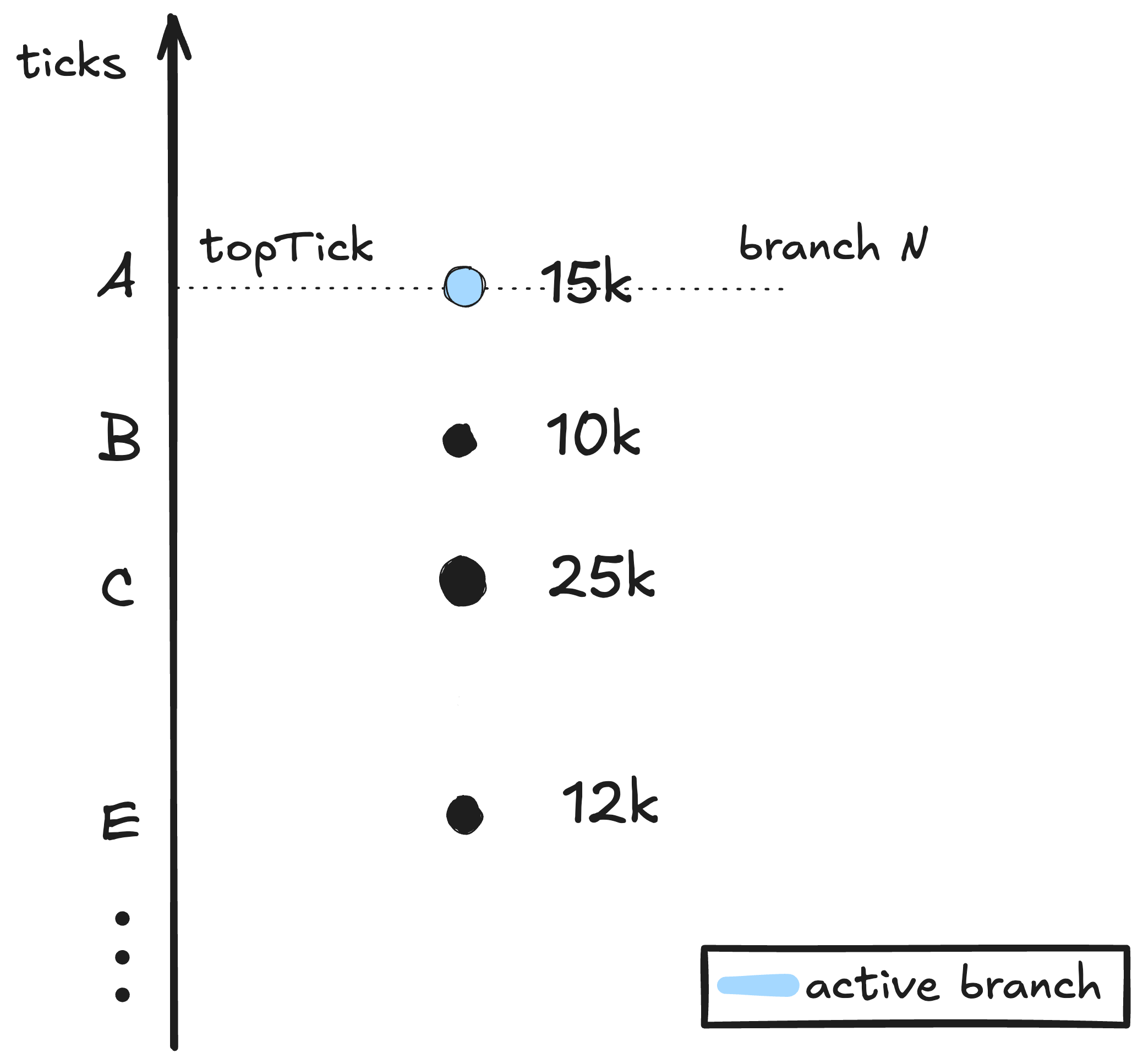 Vault protocol