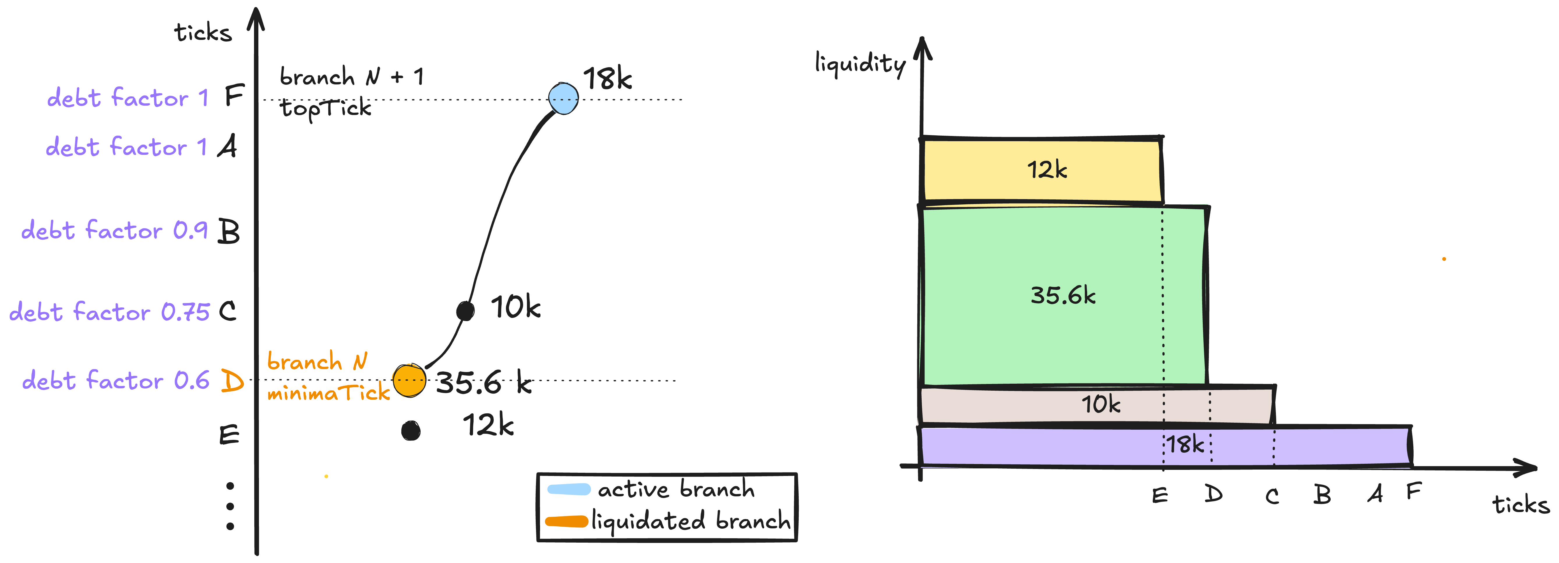 Vault protocol