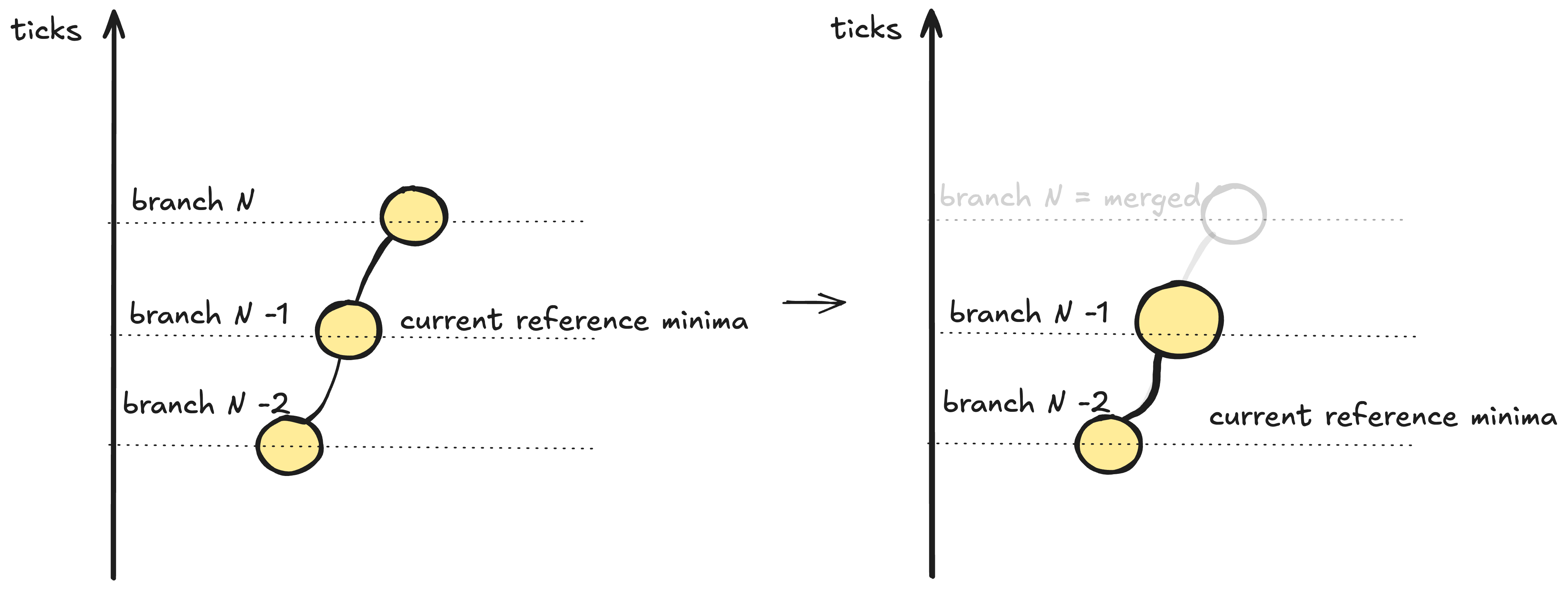 Vault protocol