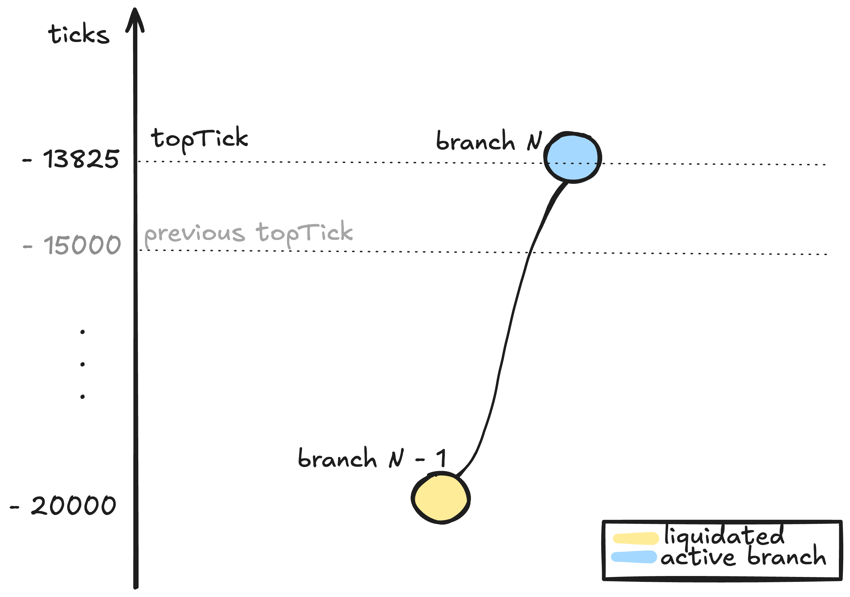 Vault protocol