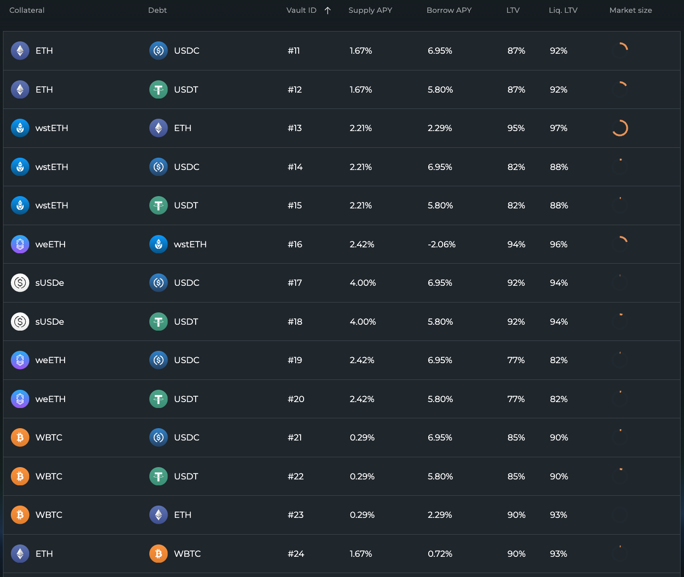 Vault protocol